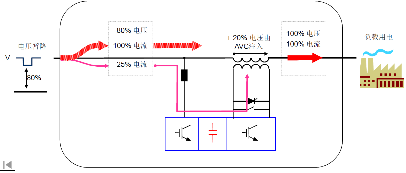 AVC暫降原理.png